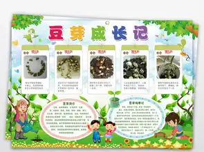 豆芽生长记小报豆芽生长过程日记小报手抄报图片素材psd模板下载190.16mb爱护动植物手抄报大全环保手抄报