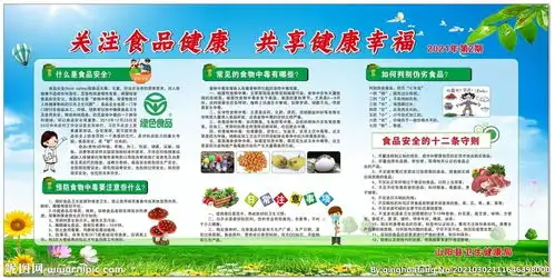 食品安全宣传展板图片