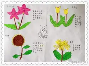春天在哪里呀春天在哪里快来看绿眼睛发现之旅