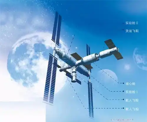 16国加入中国空间站日本也是其中之一,俄将独单打造一节舱段