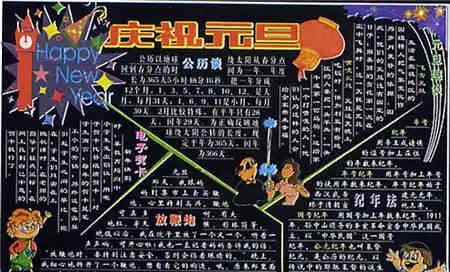 元旦黑板报一元又复始