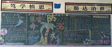 防溺水,我们正行动西山学校防溺水主题黑板报刊出啦