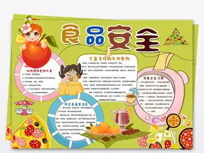 校园健康饮食安全手抄报食品安全小报模板图片素材psd下载11.00mb其他大全安全手抄报