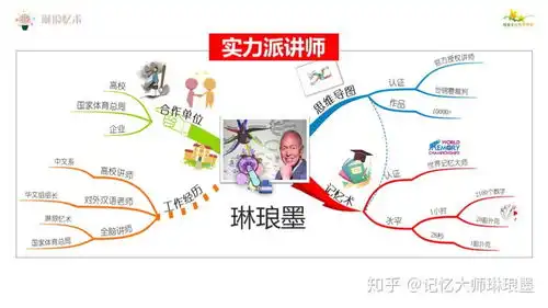 思维导图和手抄报有什么异同