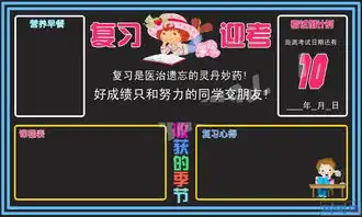 复习迎考黑板报版面设计图