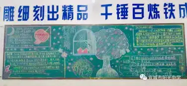 细节阳光9月份主题黑板报展播行为规范尊师重教