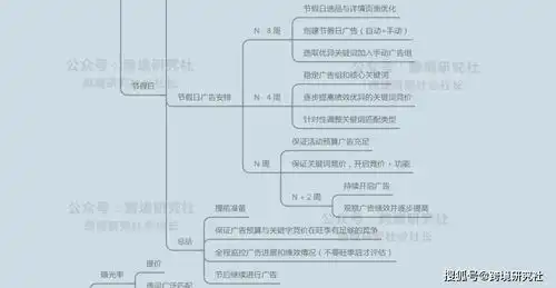 史上最全亚马逊商品推广策略