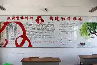 管理学院开展三月春风暖人心,雷锋精神伴我行主题板报活动