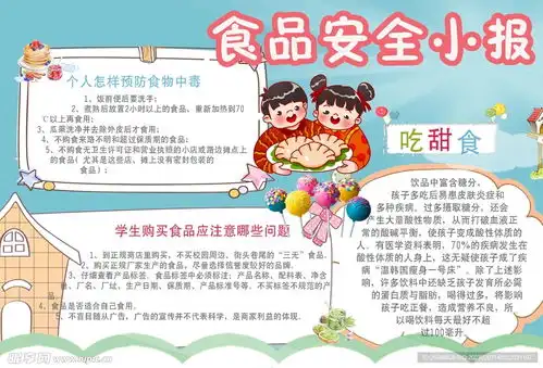 食品安全小报设计图卡通设计