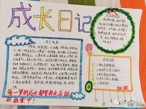 景博学校第三届成长感悟主题手抄报现场比赛获奖作品展