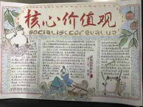 外语系丨外语系第四届社会主义价值观手抄报比赛
