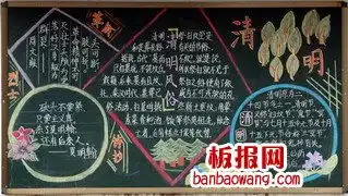 清明节的风俗黑板报
