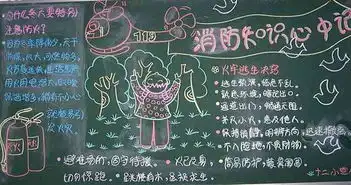 消防安全黑板报校园防火注意事项