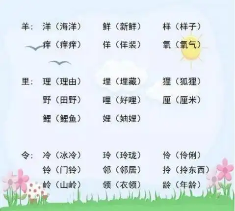 小学语文加偏旁,组新字全是必考点,老师都说一定要收藏