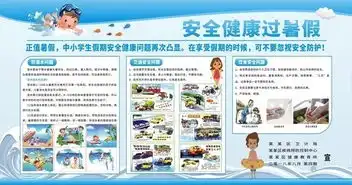 暑假安全健康防溺水宣传展板图片