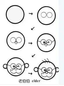 儿童简笔画教程大全100种,果断为孩子收藏
