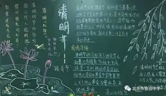 板报主题清明节缅怀革命先烈,传承优良传统为您喜欢的投票吧