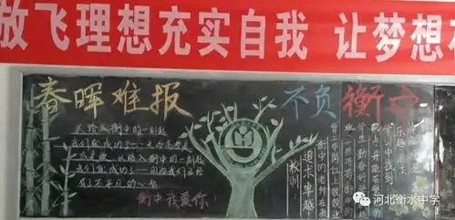 衡水中学高一年级举行主题为我爱你,衡中板报评比活动