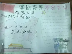 政军训军旅青春不负芳华军训手抄报评比第二弹