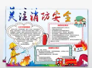 消防安全小报防火灾手抄报校园安全电子小报图片模板worddoc设计图下载消防安全手抄报大全编号18978697