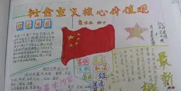 社会主义核心价值观手抄报版面设计图大全