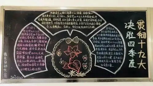 动供总厂第四季黑板报大比拼开始啦