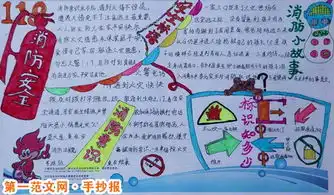 消防安全手抄报安全疏散标识