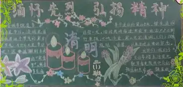 清明节黑板报清明香,清明情