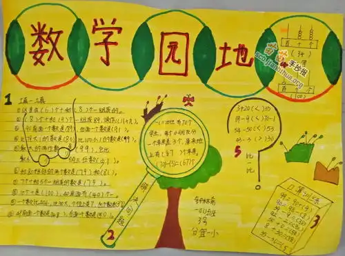 数学园地手抄报图片大全资料