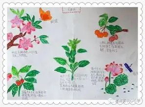 春天在哪里呀春天在哪里快来看绿眼睛发现之旅