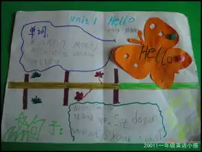 小学一年级unit1hello英语手抄报