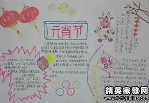 元宵节黑板报资料