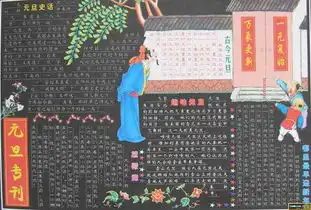 2016元旦黑板报设计图内容和资料欣赏