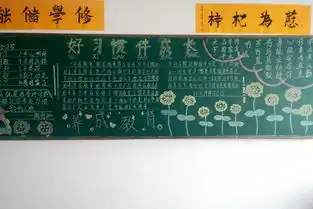 经济与管理系开展养成教育系列活动之三营造良好自我教育氛围开展养成教育黑板报评选活动