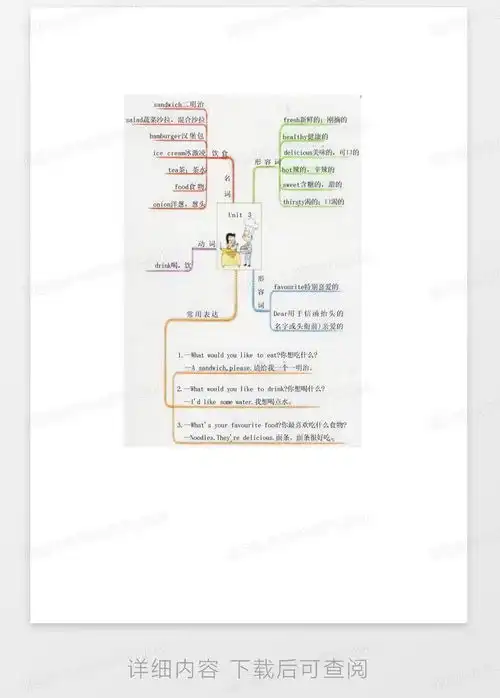 五年级上册英语第3单元思维导图word模板下载编号lvpjemvd熊猫办公