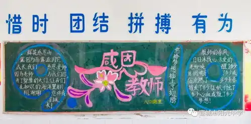 细节阳光9月份主题黑板报展播行为规范尊师重教