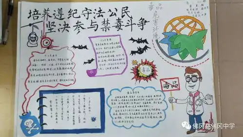 佛冈中学举行禁毒知识手抄报比赛
