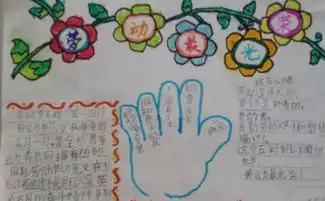 五一劳动节手抄报题目我身边的劳动者