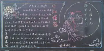 2018年中秋节快乐黑板报三