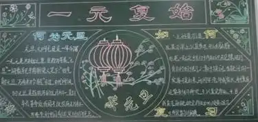元旦黑板报黑板报元旦