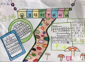 小学生清明节手抄报图片,清明时节