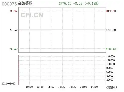 金融等权000076