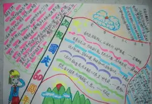 国庆节手抄报祖国万岁