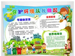 小学生环保小报绿色节能减排小报手抄报模板图片worddoc设计图下载保护环境手抄报大全编号17303778