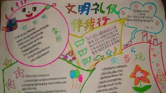 发五个文明创建手抄报图片