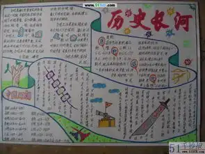 有关历史的手抄报版面设计初中