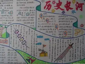 历史手抄报铭记历史