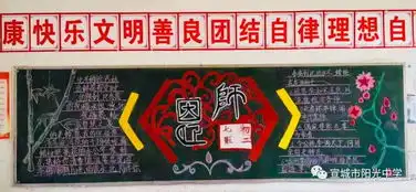 细节阳光9月份主题黑板报展播行为规范尊师重教