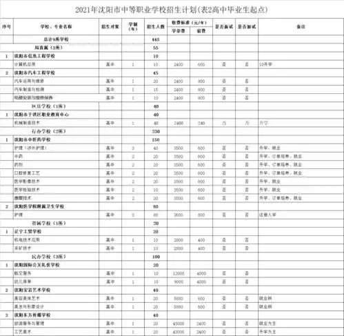 家长注意沈阳市教育局下达重要通知