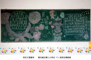 裕安区民生工程黑板报图集上